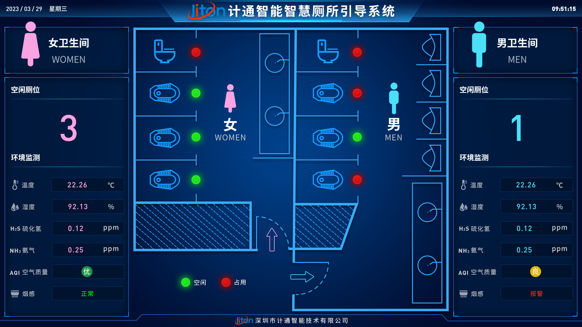 智慧廁所系統(tǒng)的作用！
