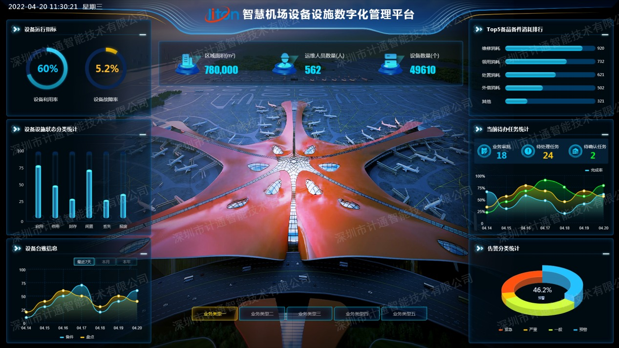 智慧機(jī)場數(shù)字化運(yùn)維管理平臺哪家好？