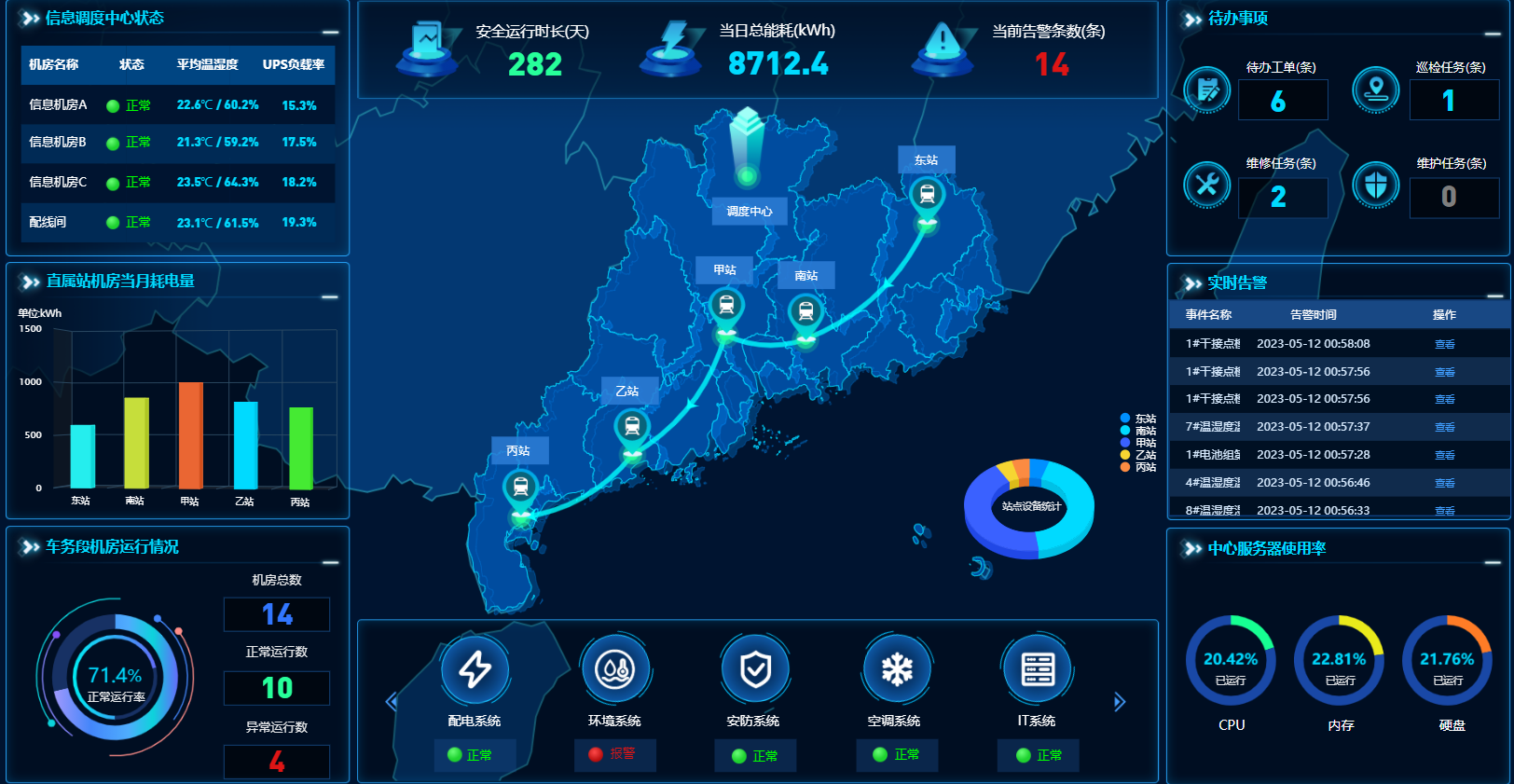 電源及環(huán)境監(jiān)控系統(tǒng)的核心功能與實(shí)現(xiàn)技術(shù)！