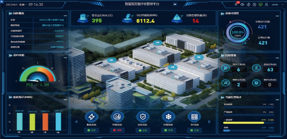 數(shù)據(jù)中心基礎設施升級與擴展的最佳實踐是什么？