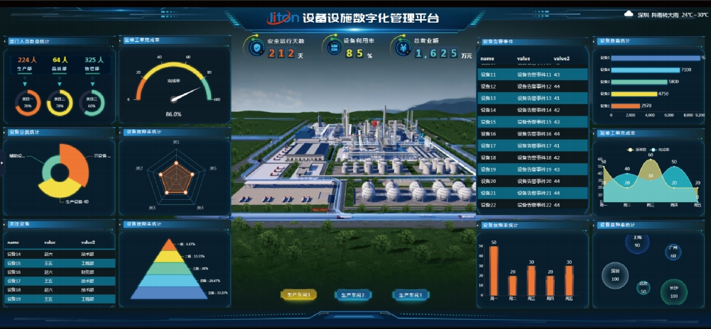 設(shè)備數(shù)字化管理平臺如何幫助企業(yè)實現(xiàn)設(shè)備的遠(yuǎn)程監(jiān)控與維護(hù)？