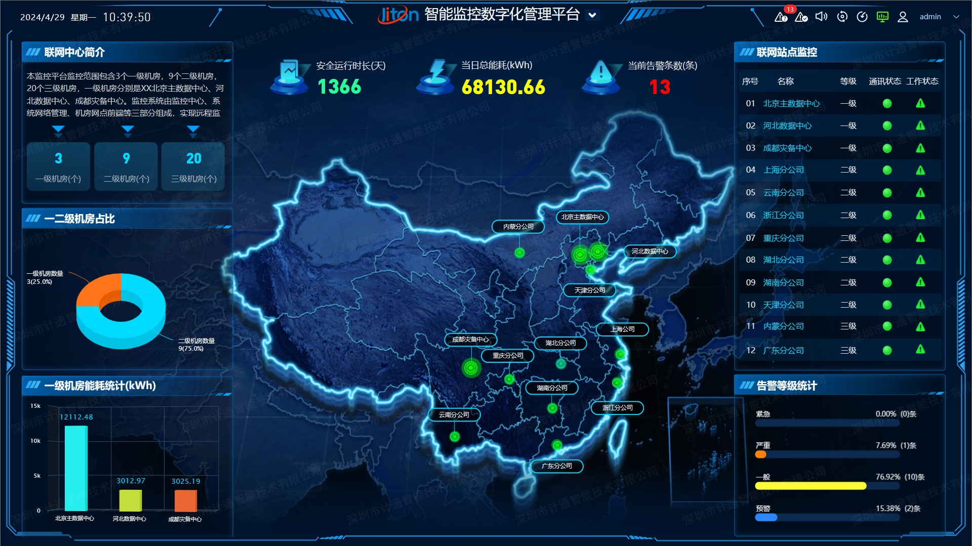 多站點、多系統(tǒng)怎么管？計通統(tǒng)一平臺打破信息孤島