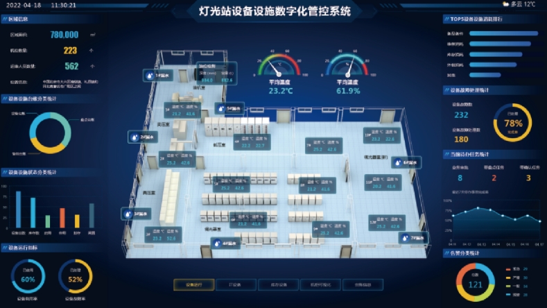 設(shè)備數(shù)字化管理平臺怎么選？