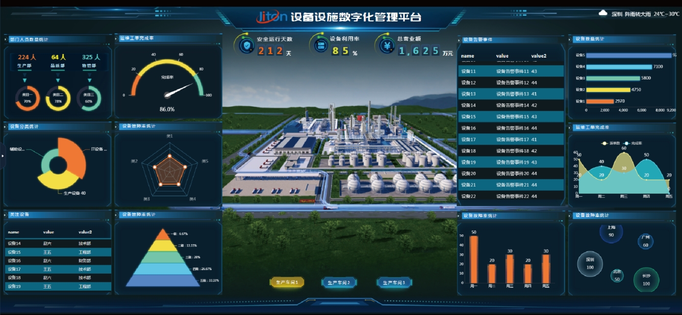 設(shè)備數(shù)字化管理如何提升企業(yè)運維效率？