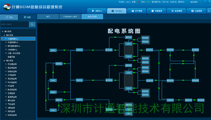 機(jī)房環(huán)境監(jiān)控系統(tǒng)的應(yīng)用和實現(xiàn)