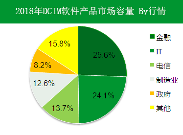 DCIM系統(tǒng)在現(xiàn)代化數(shù)據(jù)中心起到怎樣的作用？