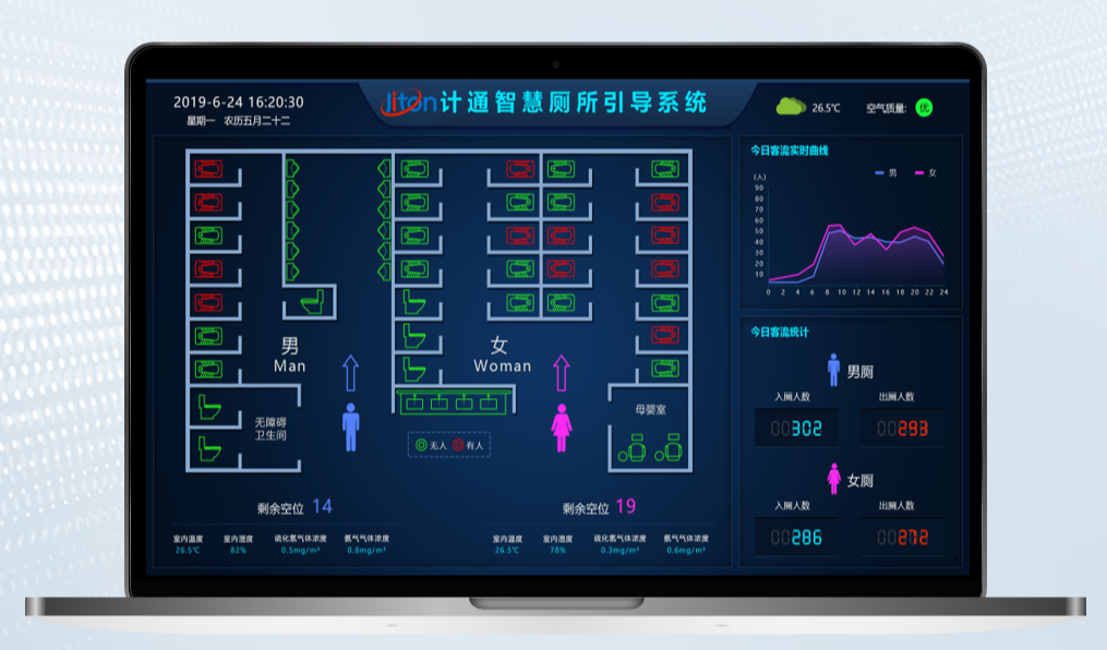 什么是智慧廁所？